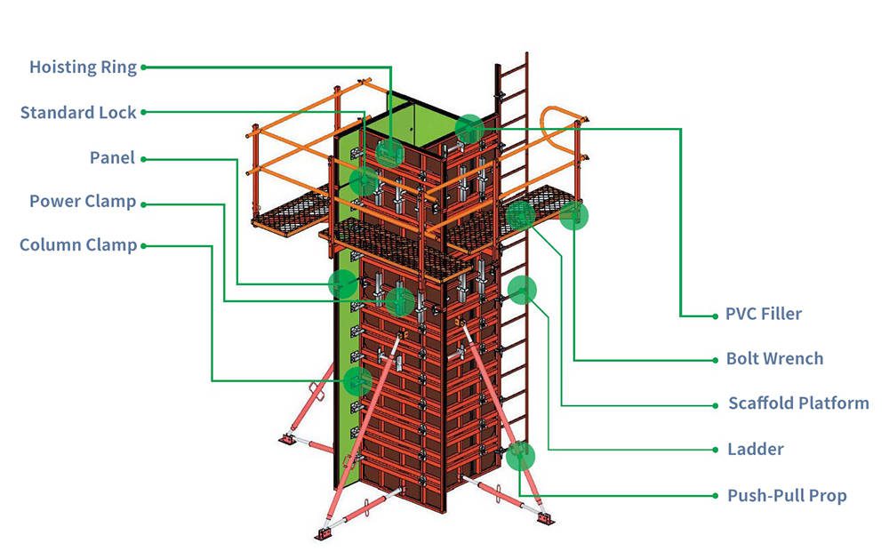 Column Formwork Column Formwork