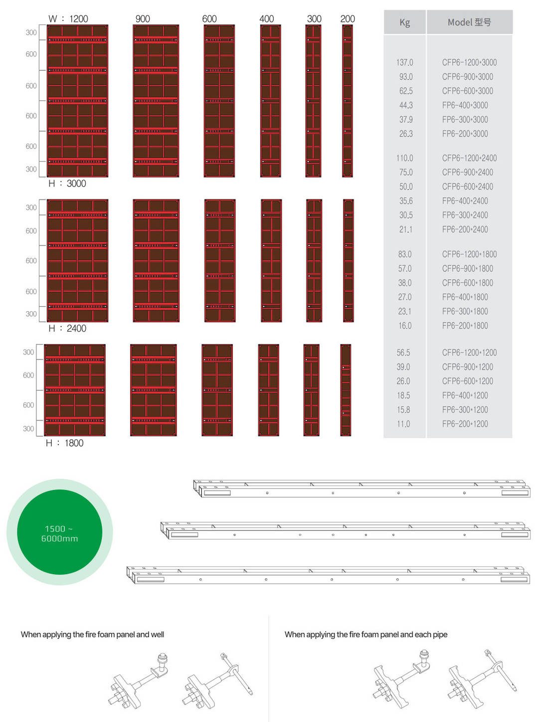 Wall Formwork Wall Formwork