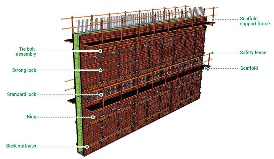 Wall Formwork Wall Formwork